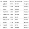 鹏华沪深港互联网股票配资公司净值上涨3.61%